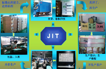 JIT及時化生產