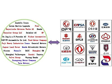 IMDS與CAMDS材料數據系統(tǒng)